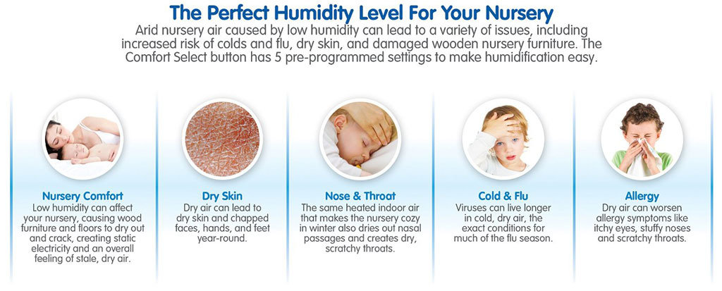 NUK® Powered by Bionaire® Ultrasonic Warm & Cool Mist Humidifier settings